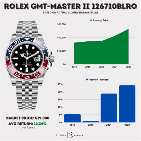 rolex pepsi insert gmt ii|Rolex Pepsi price chart.